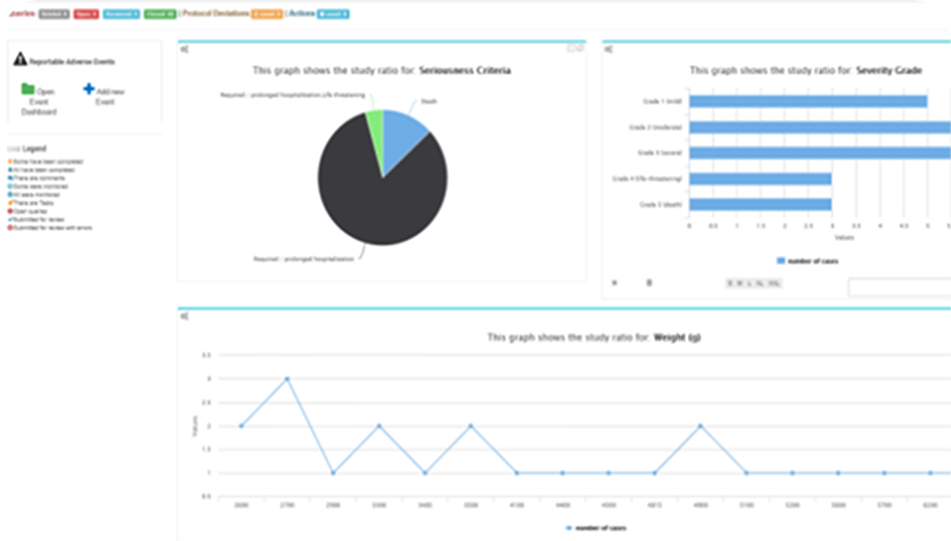 Customizable Dashboards