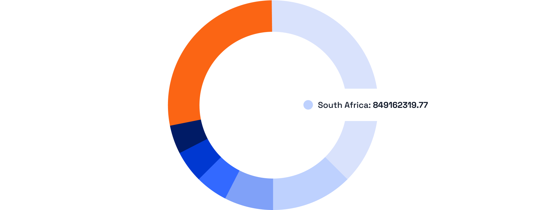 R&D funding received per country